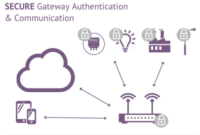 Oracle在Java Card 3.1中增強物聯(lián)網(wǎng)支持，推動物聯(lián)網(wǎng)技術(shù)服務(wù)發(fā)展