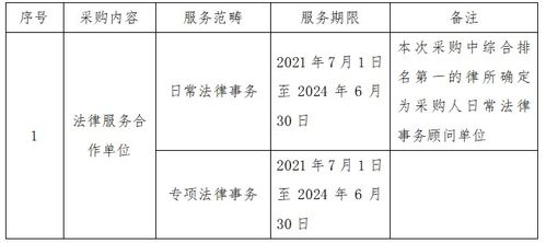 關(guān)于2021-2024年度法律顧問與法律事務(wù)代理項目的合作邀請函